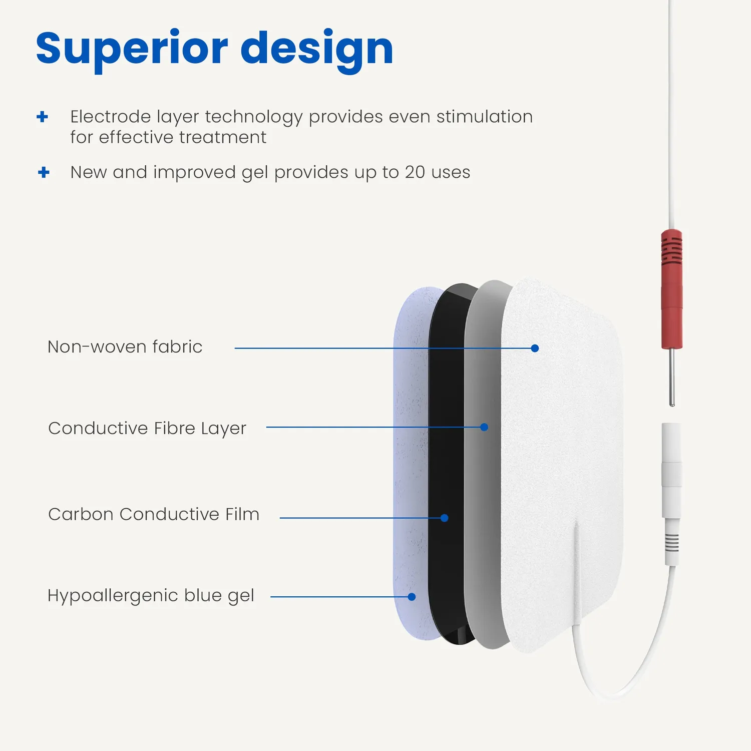 TensCare électrodes TENS EMS hypoallergéniques