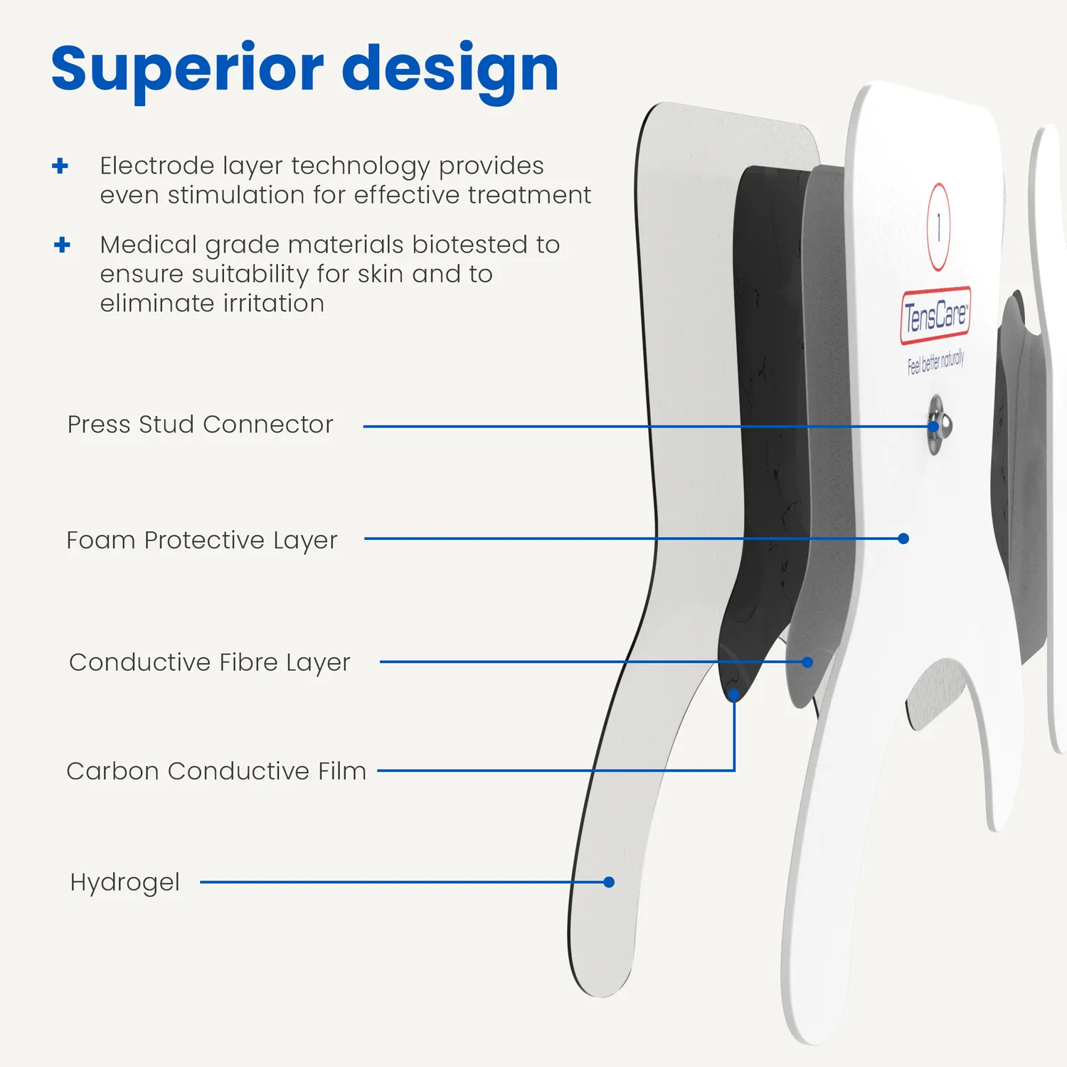 TensCare électrodes TENS genou stimulation ciblée genou