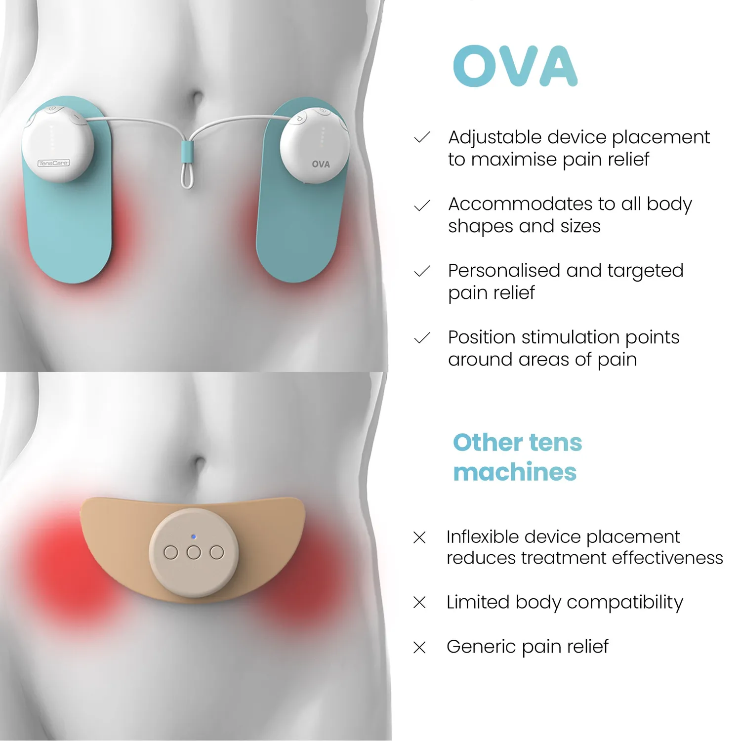 TensCare Ova 3 appareil TENS douleurs menstruelles